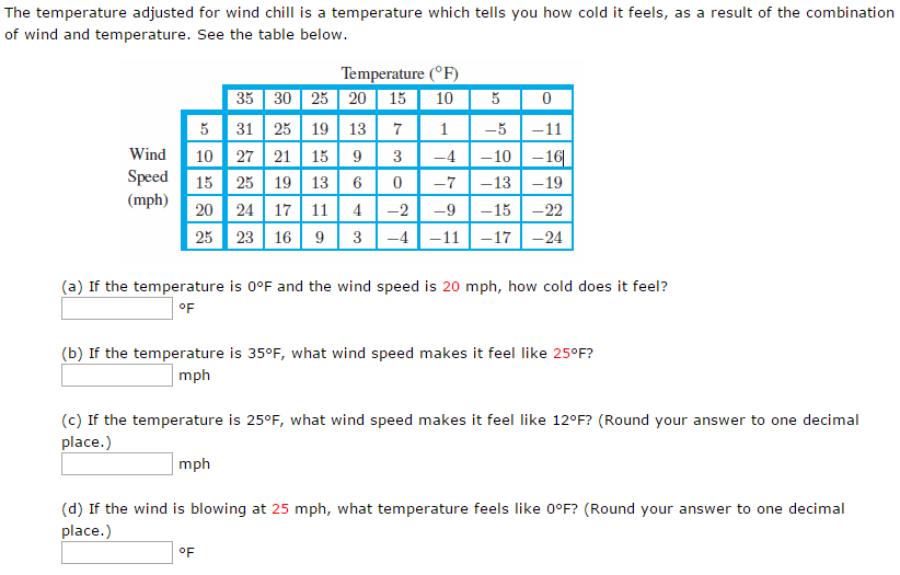 Solved The temperature adjusted for wind chill is a