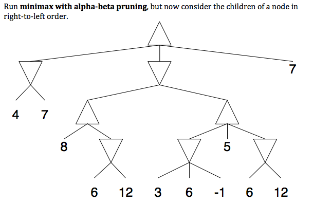 Solved give alpha and beta at for each treenode and which | Chegg.com