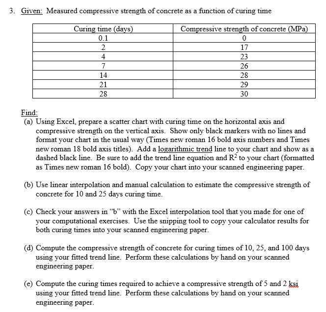 Concrete Curing Chart A Visual Reference of Charts Chart Master