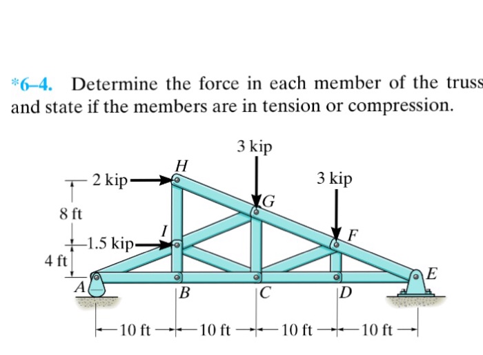 Solved Determine the force in each member of the truss and | Chegg.com