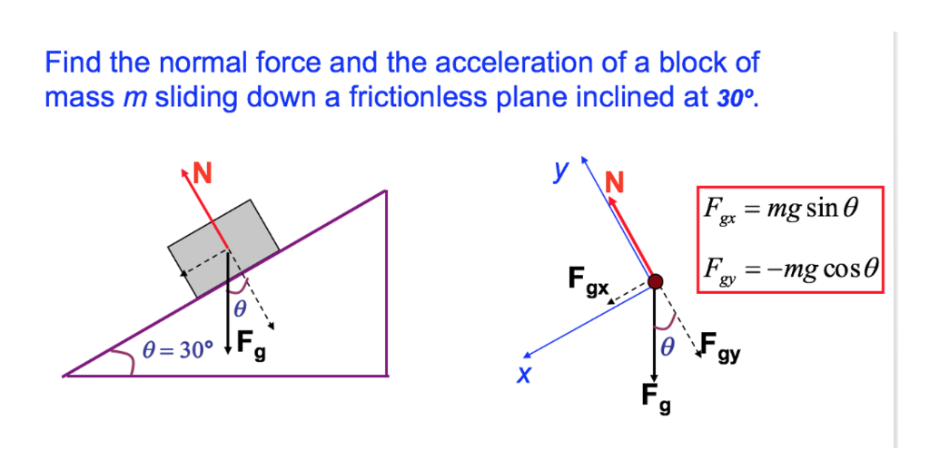 solved-find-the-normal-force-and-the-acceleration-of-a-block-chegg