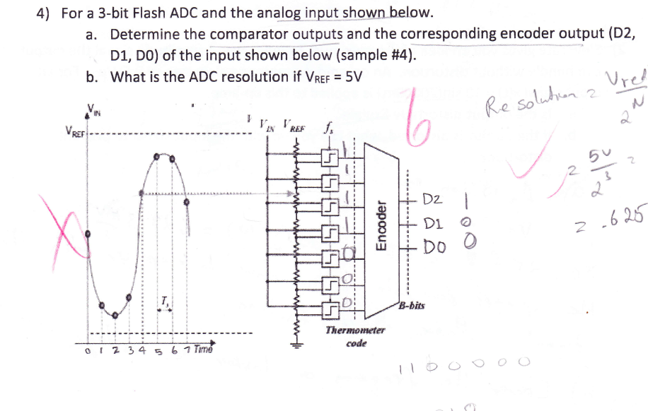 Solved For a 3bit Flash ADC and the analog input shown