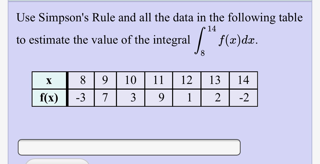 Solved Use Simpson's Rule and all the data in the following | Chegg.com