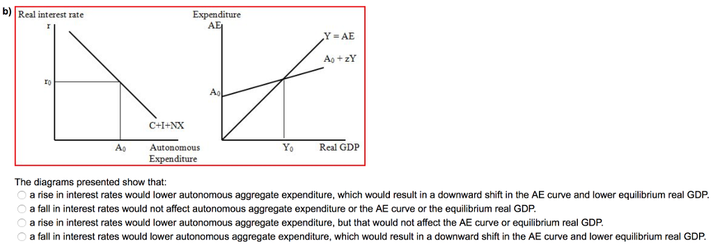 Solved What Are The Answers To The Following Macroeconomics | Chegg.com