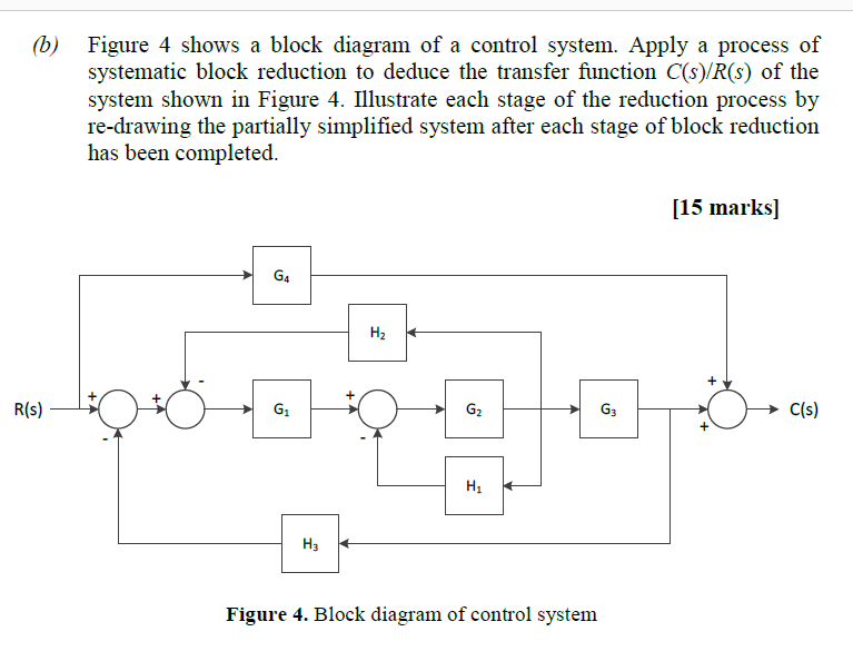 Solved Figure 4 shows a block diagram of a control system.