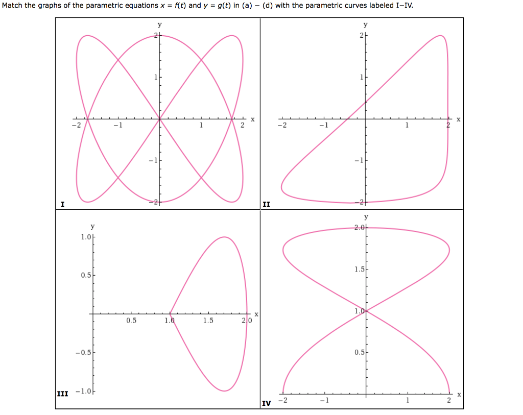 Solved Match The Graphs Of The Parametric Equations X Rt 4546