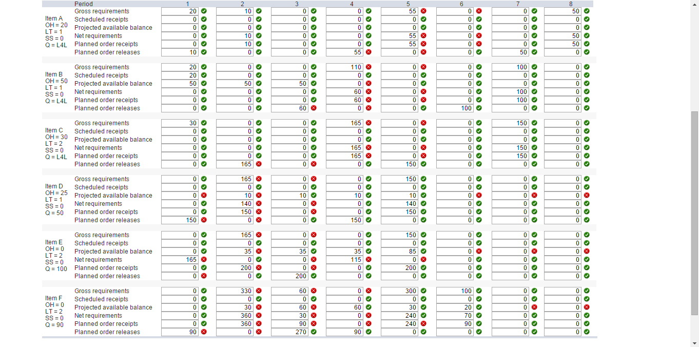 solved-one-unit-of-a-is-composed-of-two-units-of-b-and-three-chegg