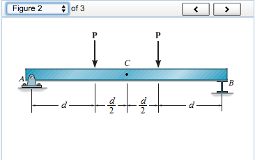 Solved Part A For the beam shown in (Figure 2), determine | Chegg.com