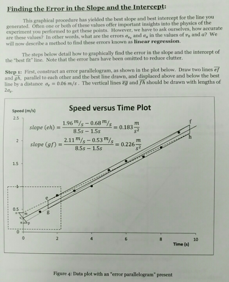 Solved Finding the Error in the Slope and the Intercept