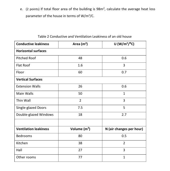 How To Compute Total Floor Area Of 2 Storey House