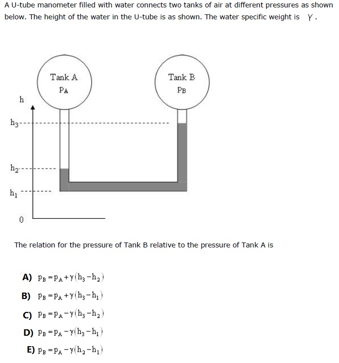 Solved A tank of water open to the atmosphere is shown
