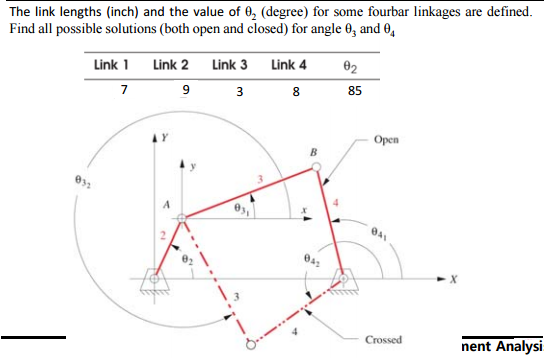 Solved The link lengths (inch) and the value of theta_2 | Chegg.com