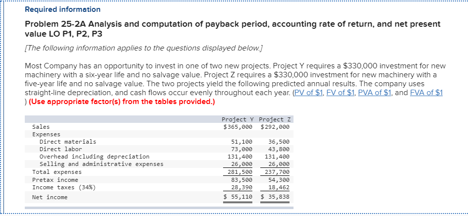 Solved Required information Problem 25-2A Analysis and | Chegg.com