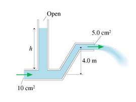 Solved Part A Water flows from the pipe shown in the figure | Chegg.com