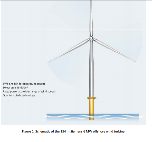 Solved Wind turbine systems are growing in popularity for