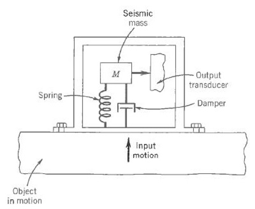 Solved A seismic instrument consists of a housing and a