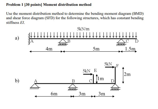 Solved Problem 1 130 pointsl Moment distribution method Use | Chegg.com