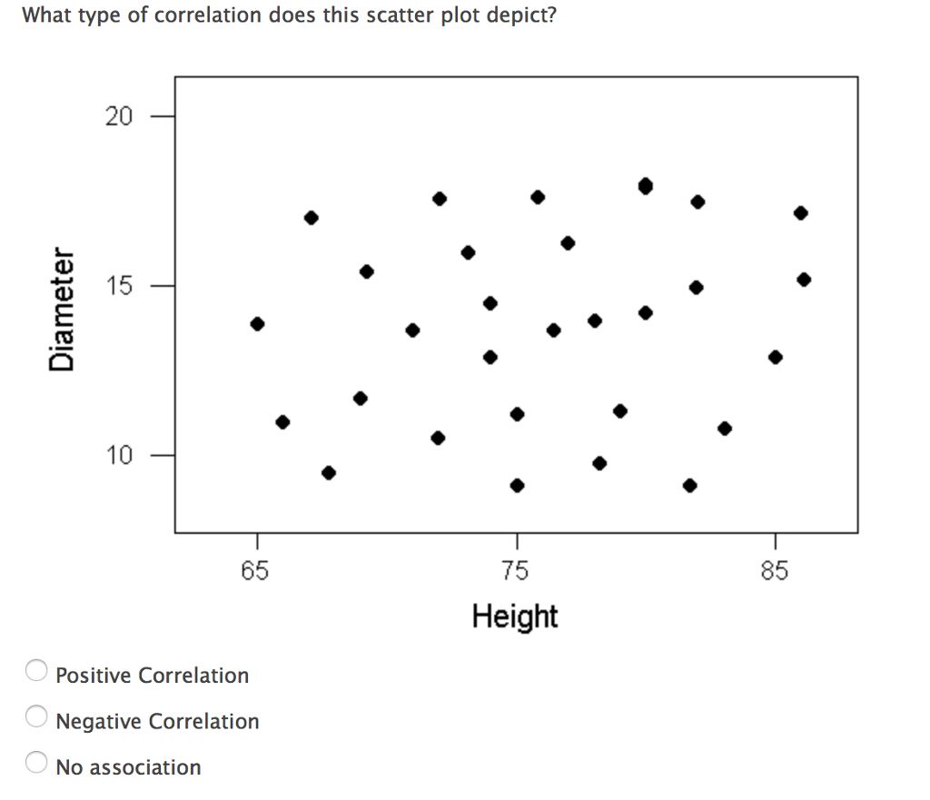 negative correlation scatter plot examples