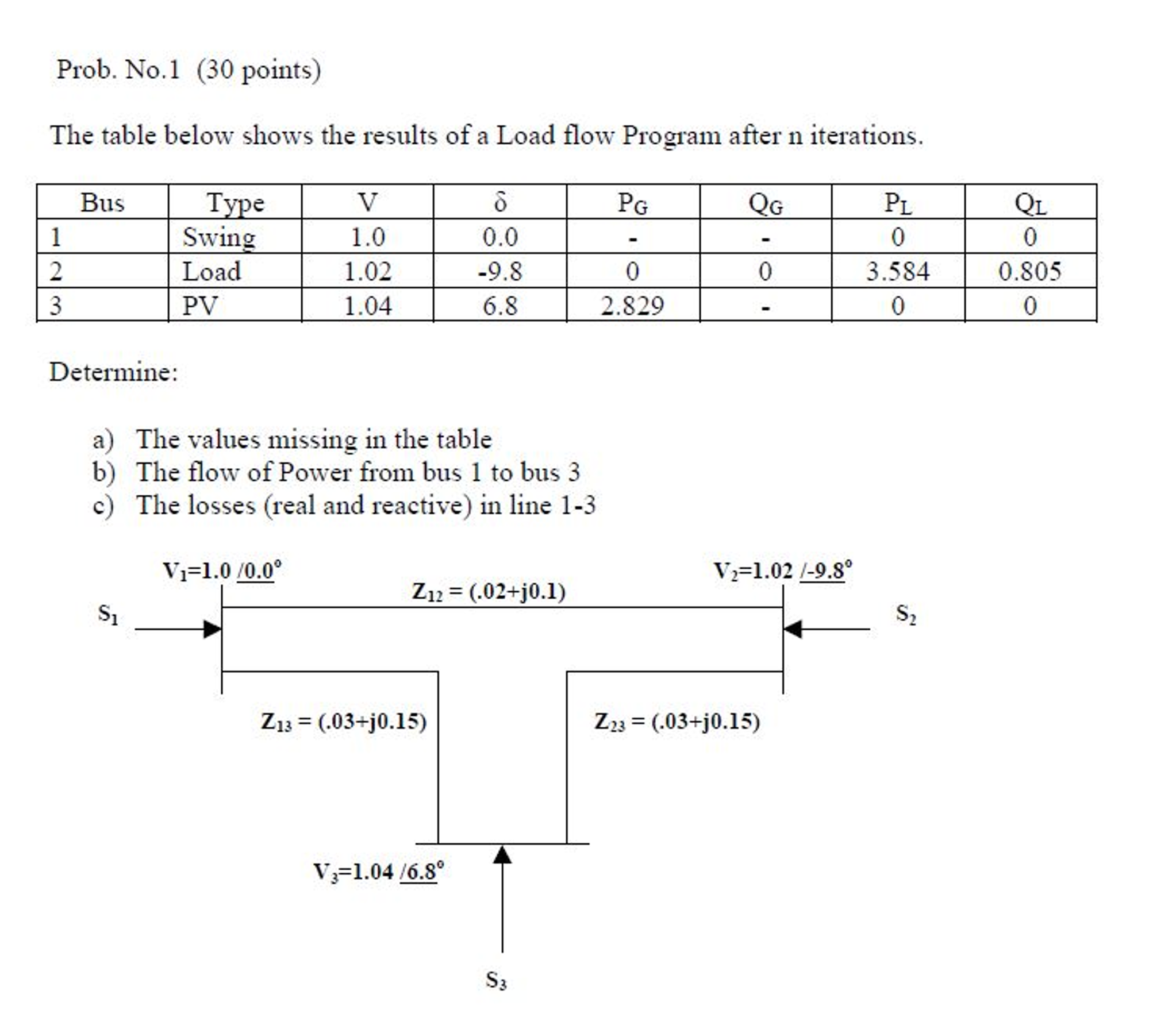 The Table Below Shows The Results Of A Load Flow | Chegg.com