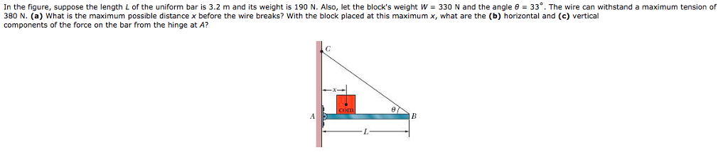 Solved In The Figure Suppose The Length L Of The Uniform Chegg