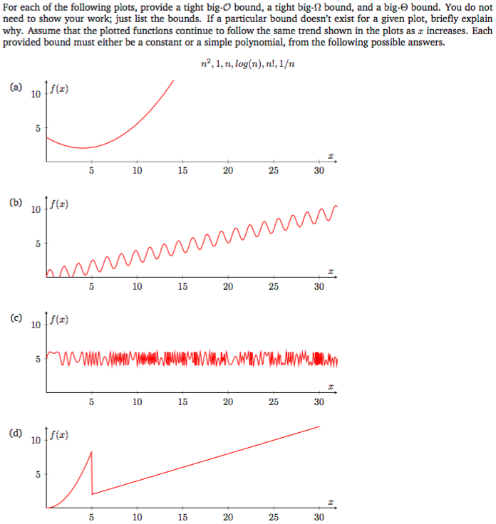 Solved For Each Of The Following Plots Provide A Tight Chegg Com