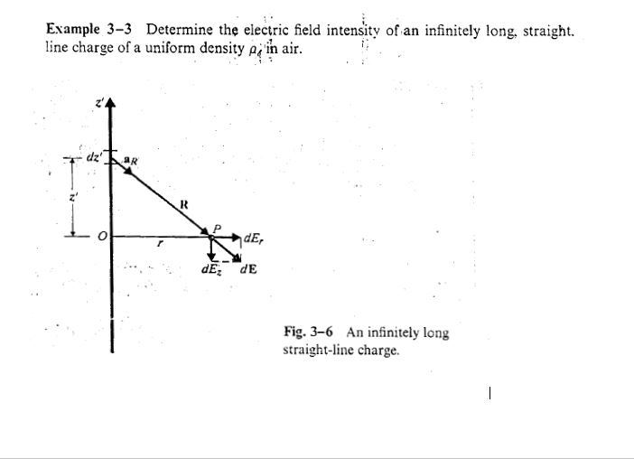 Solved Example 33 Determine the electric field intensity of