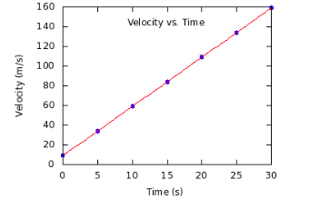 Solved The Figure below represents the positions of a jet | Chegg.com