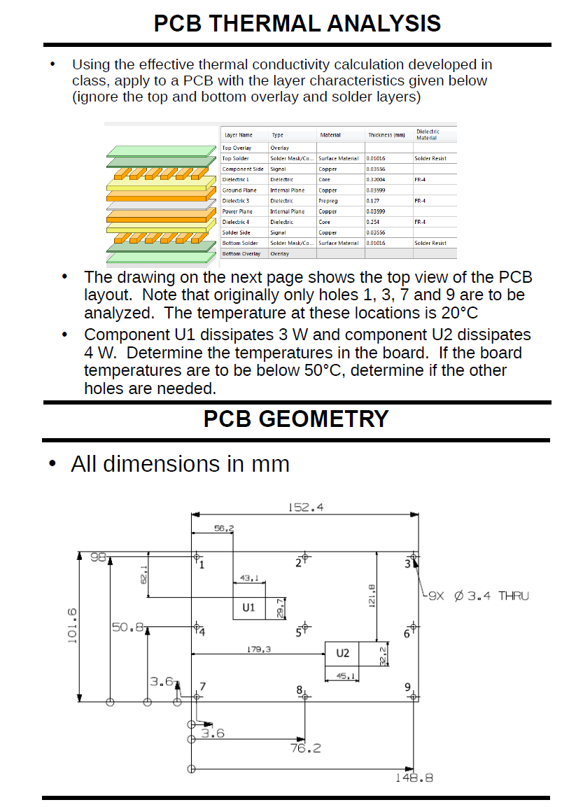 Using the effective thermal conductivity