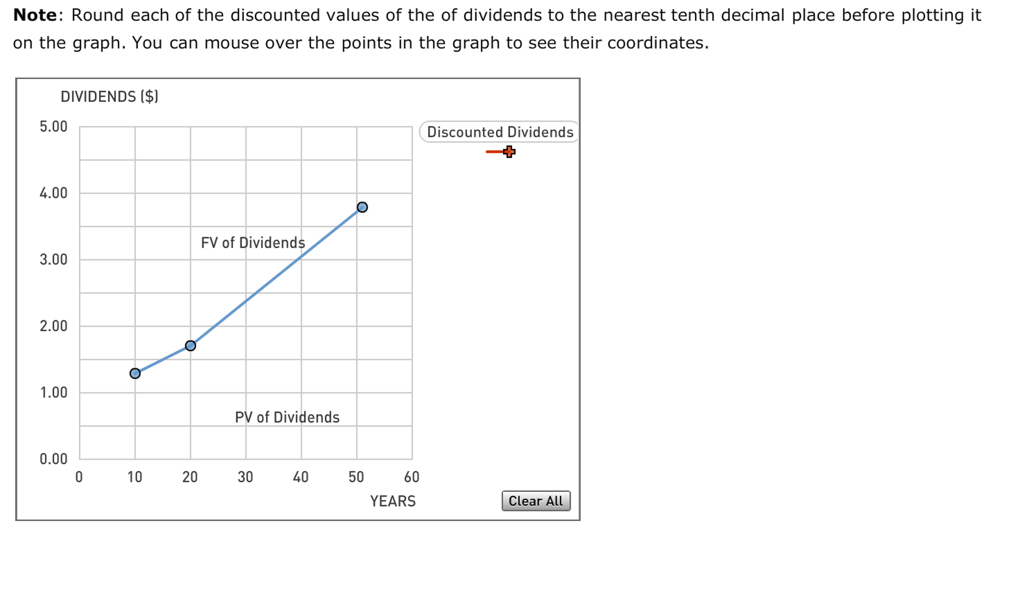 solved-the-following-graph-shows-the-value-of-a-stock-s-chegg