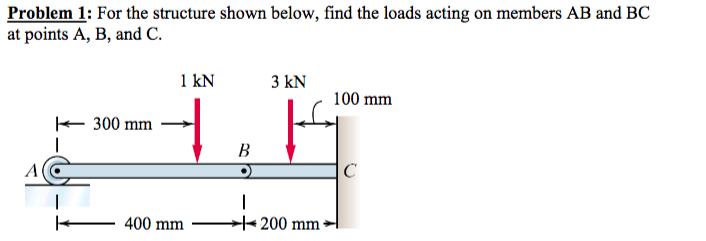Solved Problem 1: For the structure shown below, find the | Chegg.com