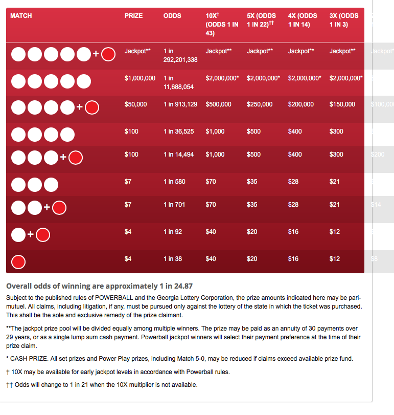 Powerbal it is played as follows Choose (5)