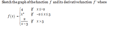 Solved Sketch the graph of the function f and its derivative | Chegg.com