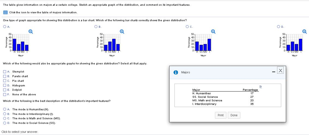 Solved The table gives infomation on majors at a certain | Chegg.com