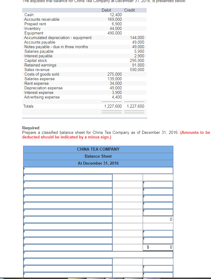 Solved The Adjusted Trial Balance For China Tea Company At 