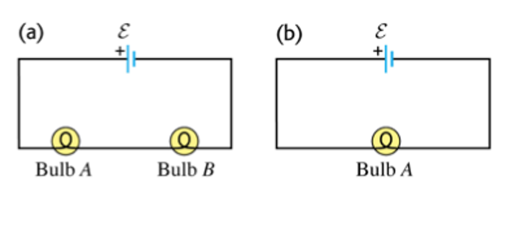 Solved In the circuit shown in (a), the two bulbs A and B | Chegg.com