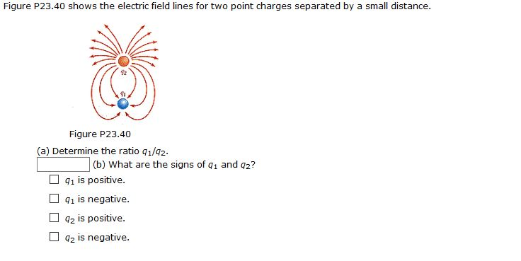Solved Figure P23.40 shows the electric field lines for two | Chegg.com