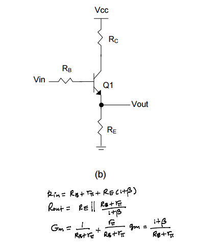 Solved Expain how gm was found? R_in R_B + r_pi + REC + | Chegg.com