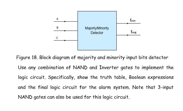 Solved Design A Logic Circuit Whose Block Diagram Is Shown | Chegg.com