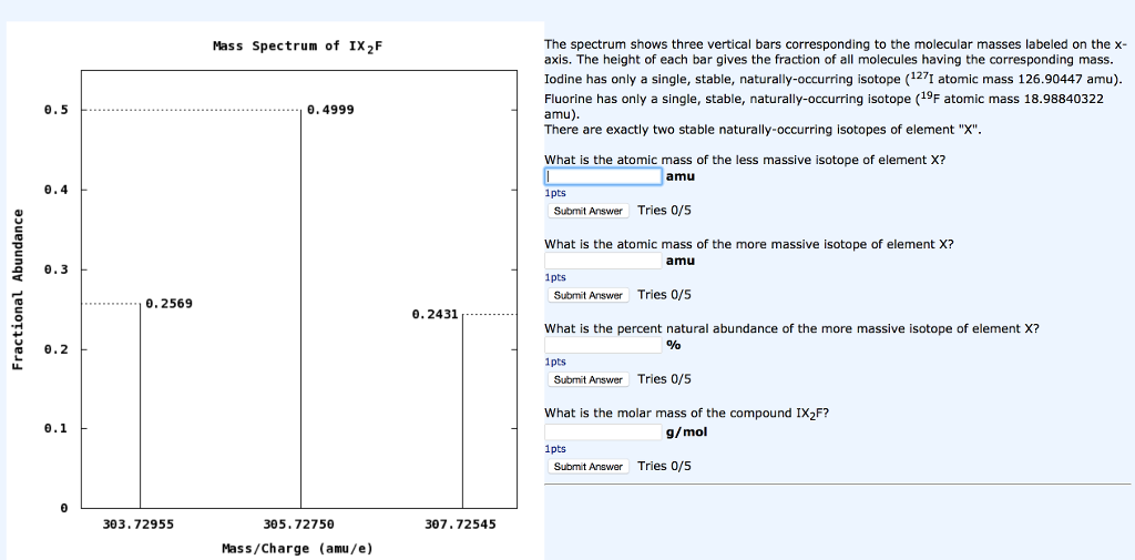 Solved The spectrum shows three vertical bars corresponding