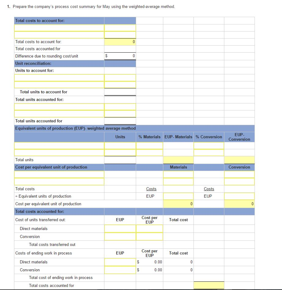 Solved 1. Prepare the company's process cost summary for May | Chegg.com