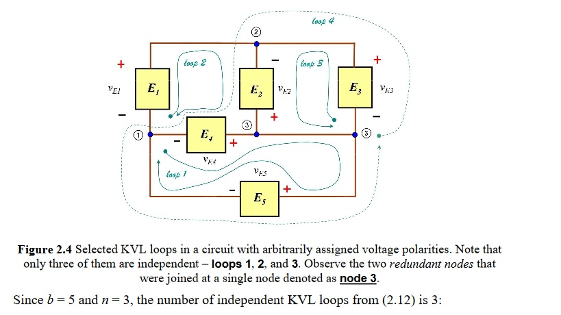 Solved Selected KVL Loops In A Circuit With Arbitrarily | Chegg.com