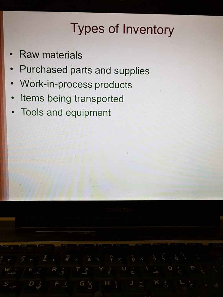 Solved Types of Inventory .Raw materials . Purchased parts