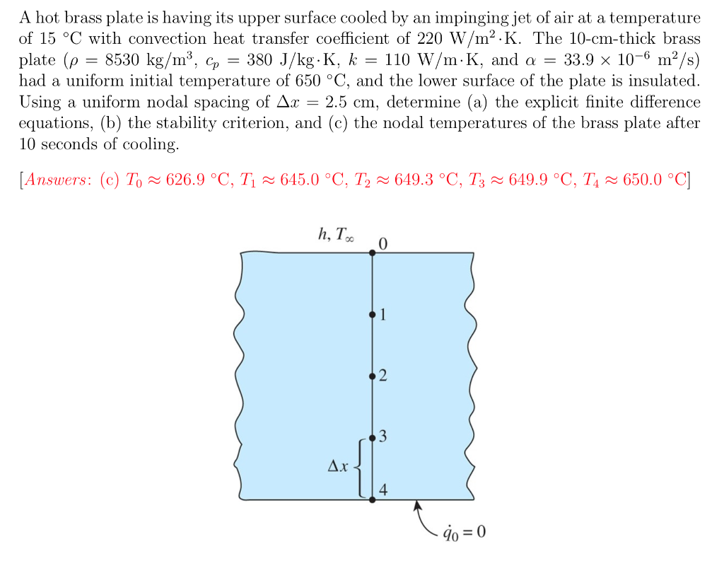 Solved A hot brass plate is having its upper surface cooled