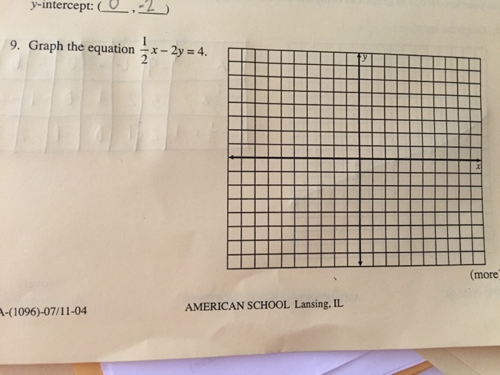 Solved Graph the equation 1/2x-2y=4. | Chegg.com