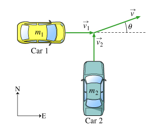 Solved In this problem we will consider the collision of two | Chegg.com