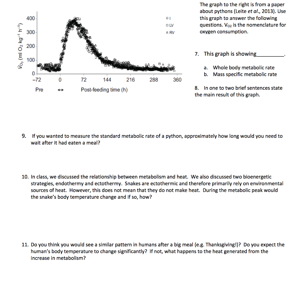 solved-the-graph-to-the-right-is-from-a-paper-about-pythons-chegg