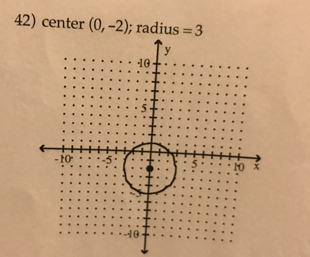 Solved Sketch The Graph Of The Equation If The Graph Is A Chegg Solved Sketch The Graph Of The Equation If The Graph Is A Chegg