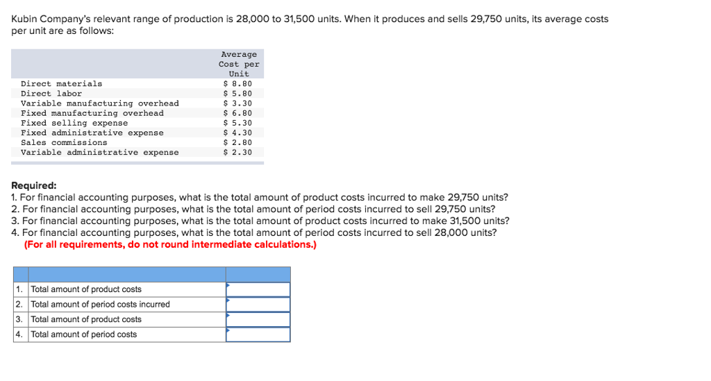 solved-kubin-company-s-relevant-range-of-production-is-chegg