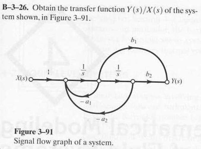 Solved How to simplify and obtain the transfer function Y(s) | Chegg.com