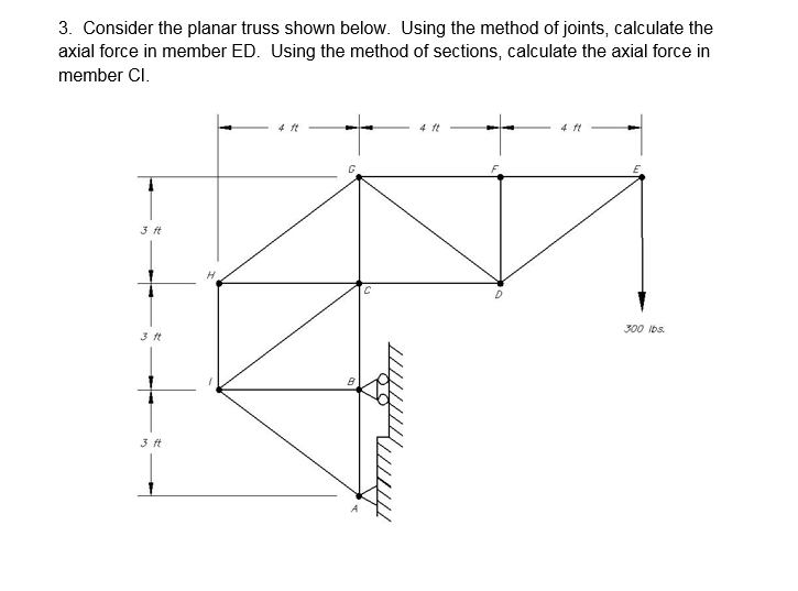 Solved 3. Consider the planar truss shown below. Using the